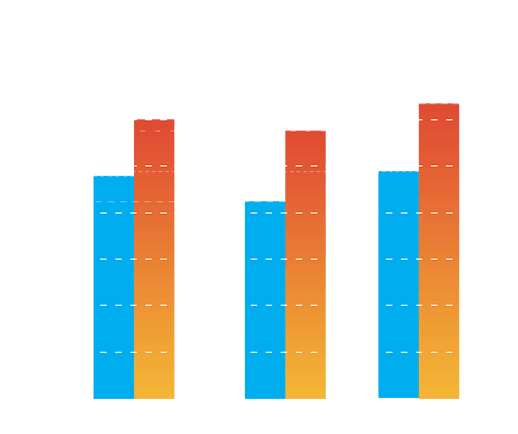 chart fast burn extreme
